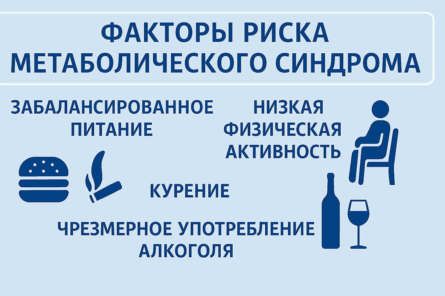 Факторы риска метаболического синдрома — что провоцирует нарушения обмена веществ Основные поведенческие факторы риска метаболического синдрома — питание, недостаток активности, курение и алкоголь